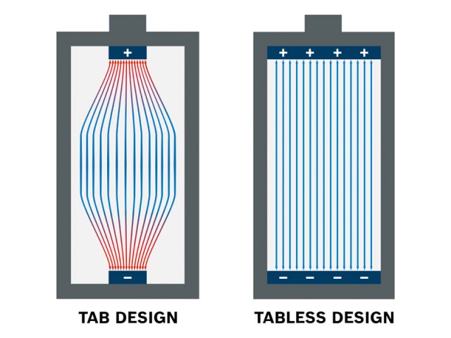 Začetni komplet Bosch EXPERT 4x EXBA18V-40 + 2 x EXBA18V-80, 1600A0373G